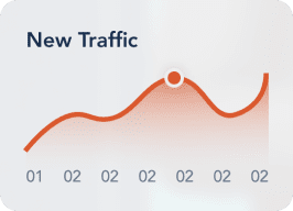 Line graph titled "New Traffic" showing fluctuating data between points labeled 01 to 02, with a notable peak marked by a dot. The line is orange on a light background.